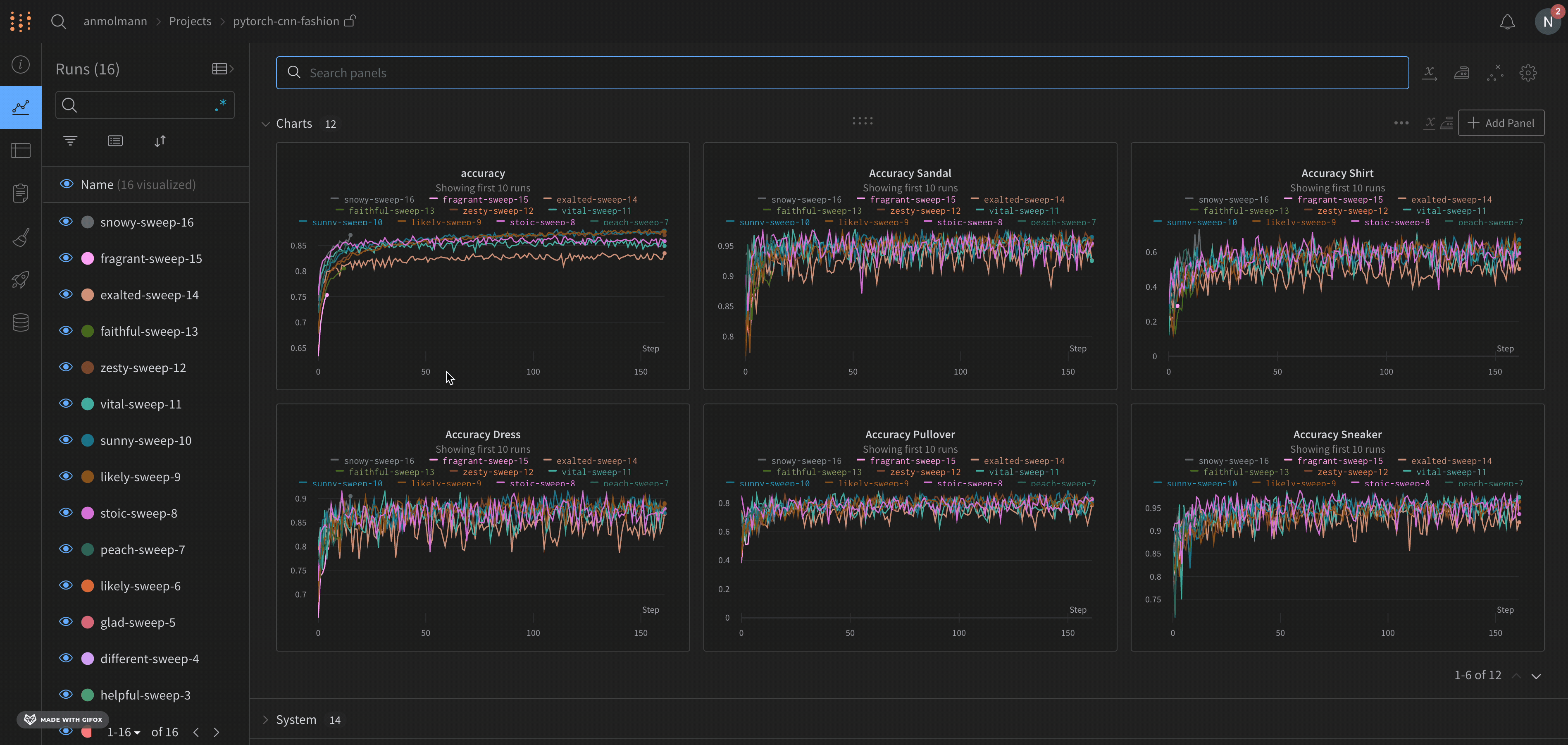 Sweep UI インターフェースへ移動し、自動生成されたプロットを確認する方法を示すアニメーション。
